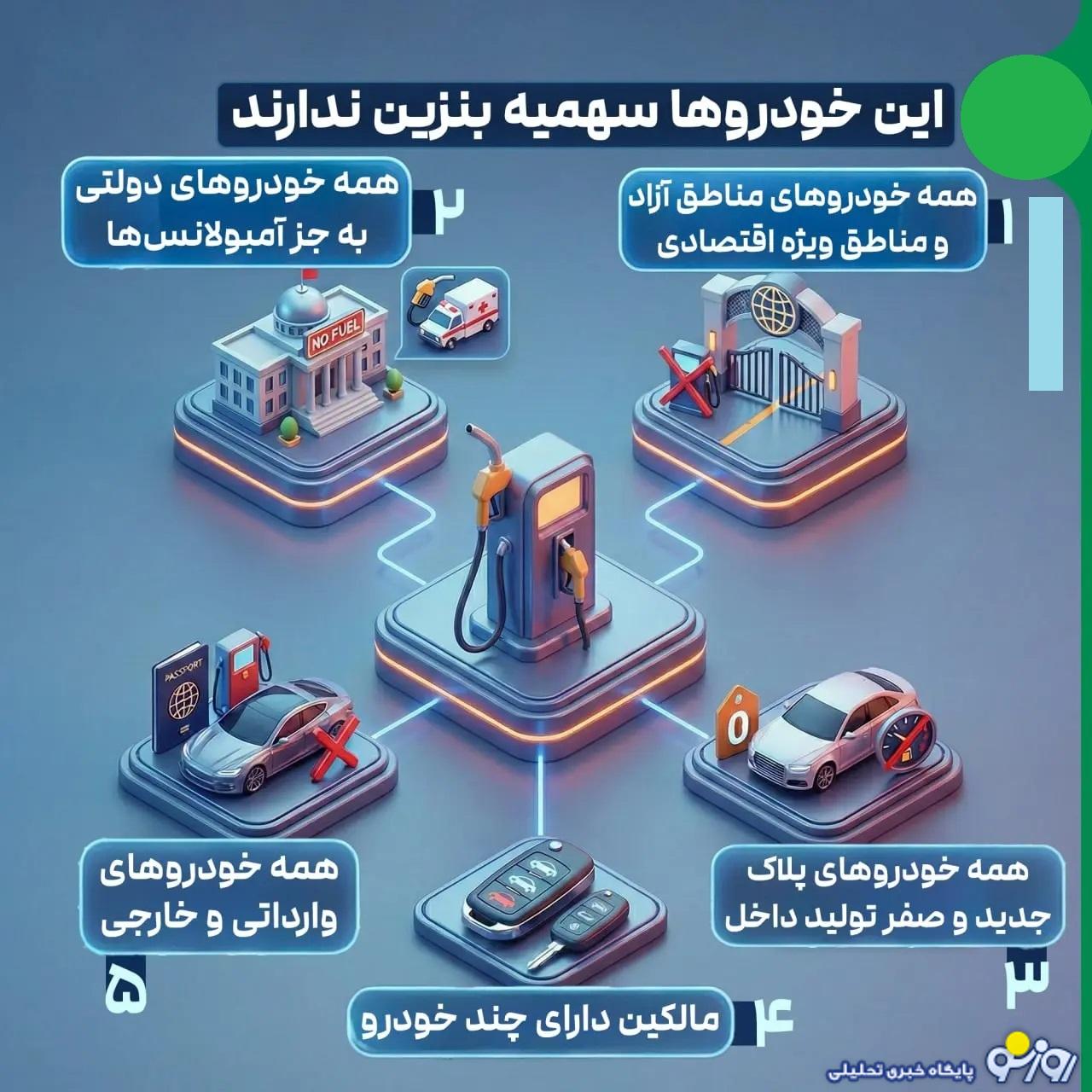 کدام خودروها از شنبه سهمیه بنزین ندارند